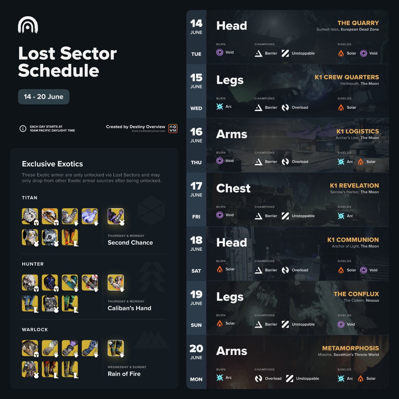 destiny-overview-on-twitter-lost-sector-schedule-for-this-week-june