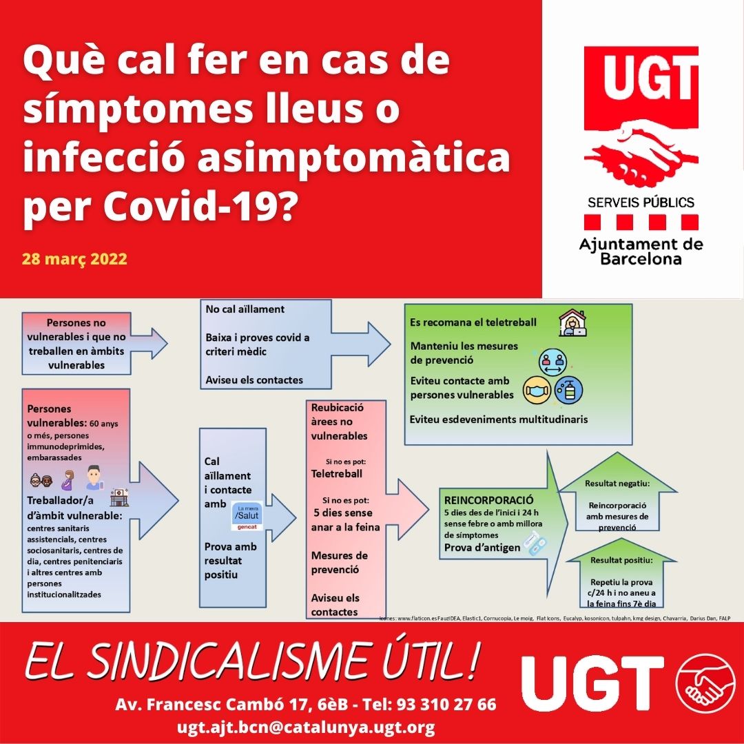 Què cal fer en cas de símptomes lleus o infecció asimptomàtica per Covid-19? <a href="/ugtajbcn/">UGT Ajuntament Barcelona ®️</a> <a href="/ugtbarcelona/">UGT Ajuntament de Barcelona</a>
