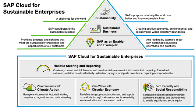 Walter Muntz (@wmuntzen) on Twitter photo Sustainability is a must for every successful business. Read this blog post by <a href="/stalalhussain/">Syed Talal Hussain</a> to learn how <a href="/SAP/">SAP</a> helps the world to run better with innovations for #Sustainability presented in our new #SAP #S4HANA Product Update Series. <a href="/SAPCloudERP/">SAP Cloud ERP</a> bit.ly/3tAucpX Sustainability is a must for every successful business. Read this blog post by <a href="/stalalhussain/">Syed Talal Hussain</a> to learn how <a href="/SAP/">SAP</a> helps the world to run better with innovations for #Sustainability presented in our new #SAP #S4HANA Product Update Series. <a href="/SAPCloudERP/">SAP Cloud ERP</a> bit.ly/3tAucpX