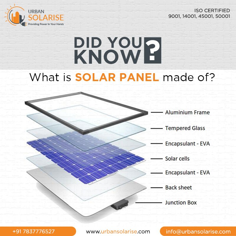 urbansolarise's tweet photo. Are you in search of a trusted & hassle-free solar solution? Get in touch with Urban Solarise for the best Solar System for your Home!!!
Visit - https://t.co/vDi1jHvU8t
#urbansolarise #solarenergy #solarproducts #solarpanels #solarpanelsforhome #residentialsolarpanel https://t.co/YwwEzUCexB