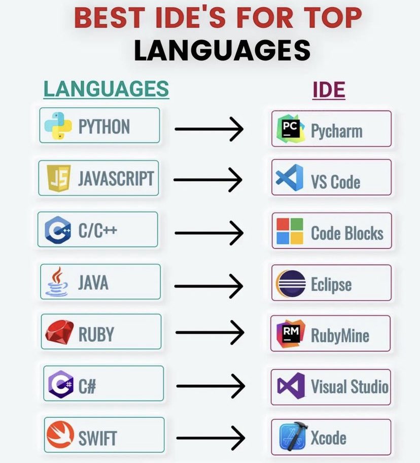 adcomp17's tweet photo. Vscode is top 1 % https://t.co/RQIiwyRJUy