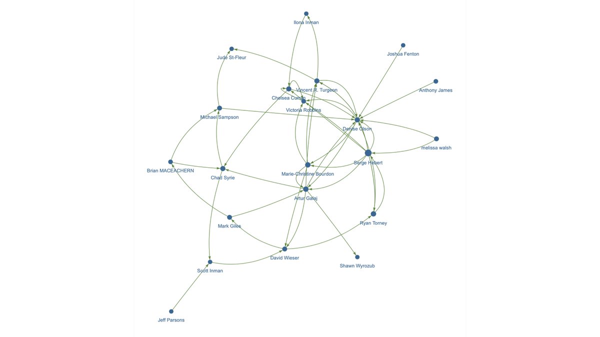 kwilliamfoster's tweet image. Prince's Trust Canada Boot Camp 2022 @PrincesTrustCA is live @DalhousieU @DalManagement @RoweBusiness.  Yesterday our 21 veteran entrepreneurs learned the value of social networks/capital, asking for help, and generalized reciprocity. Thx @Giveandtakeinc Reciprocity Ring.