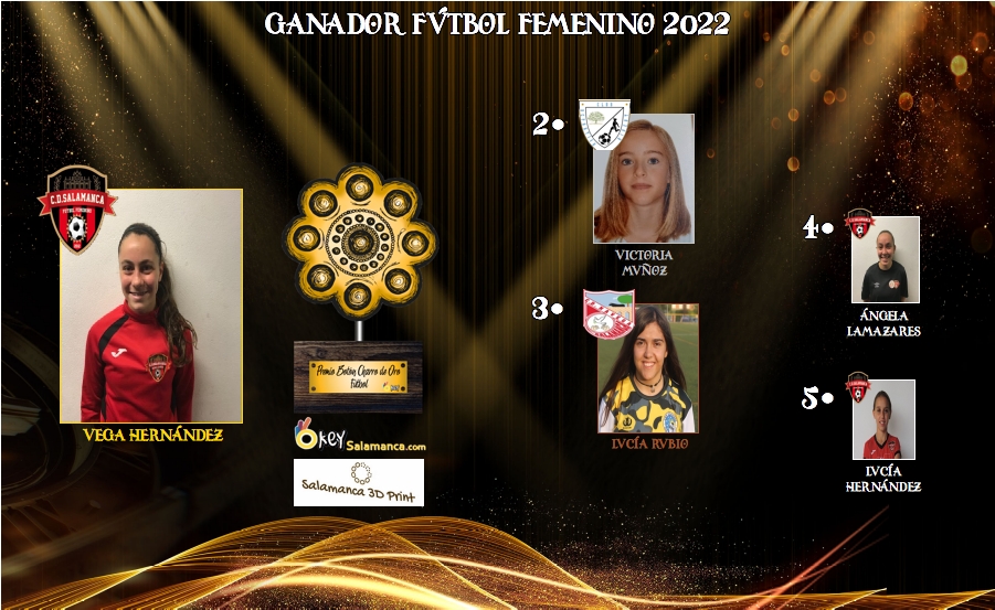 🏆BOTÓN CHARRO DE ORO| Todos los resultados del Botón Charro de Oro en Fútbol.

<a href="/USCFbase/">Cantera Unionistas CF</a> <a href="/CalvarrasAbajo/">CD Calvarrasa Abajo</a> <a href="/CDGuijueloBase/">Cantera CD Guijuelo</a> <a href="/cd_reina/">CD VILLARES DE LA REINA</a> <a href="/CabrerizosCF/">Cabrerizos CF</a> <a href="/UDSantaMarta/">UD Santa Marta</a> <a href="/BaseUDS/">Base Salamanca UDS</a>  <a href="/CDDoninos/">C.D Doñinos</a> <a href="/CRCF_oficial/">Ciudad Rodrigo CF</a> <a href="/cdsalamancaff/">CD Salamanca FF</a> <a href="/cdribert/">CLUB DEPORTIVO RIBERT</a> <a href="/cdribertff/">CD RIBERT FEMENINO</a> <a href="/CDNavega/">C.D. Navega</a> 

okeysalamanca.com/2022/06/14/tod…