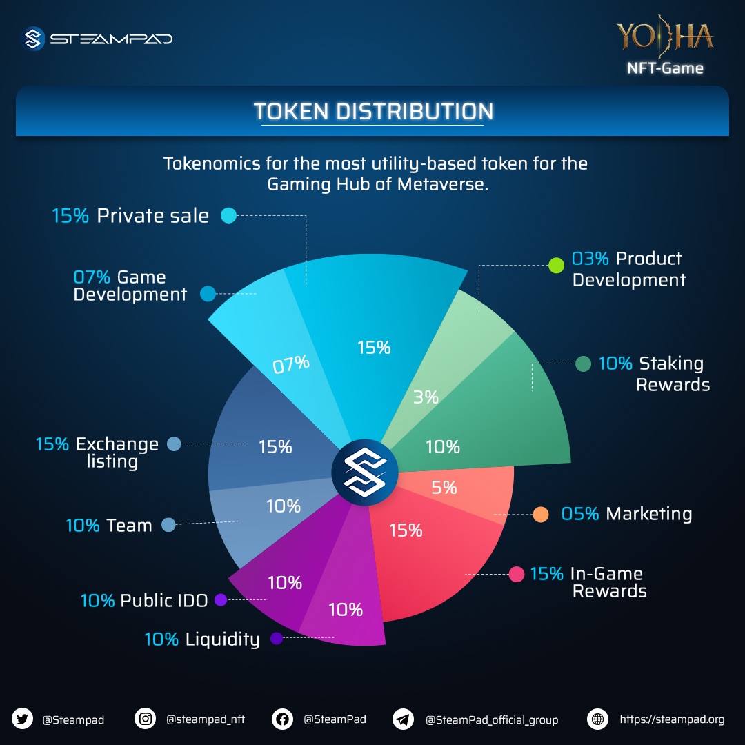 Steampad tweet media