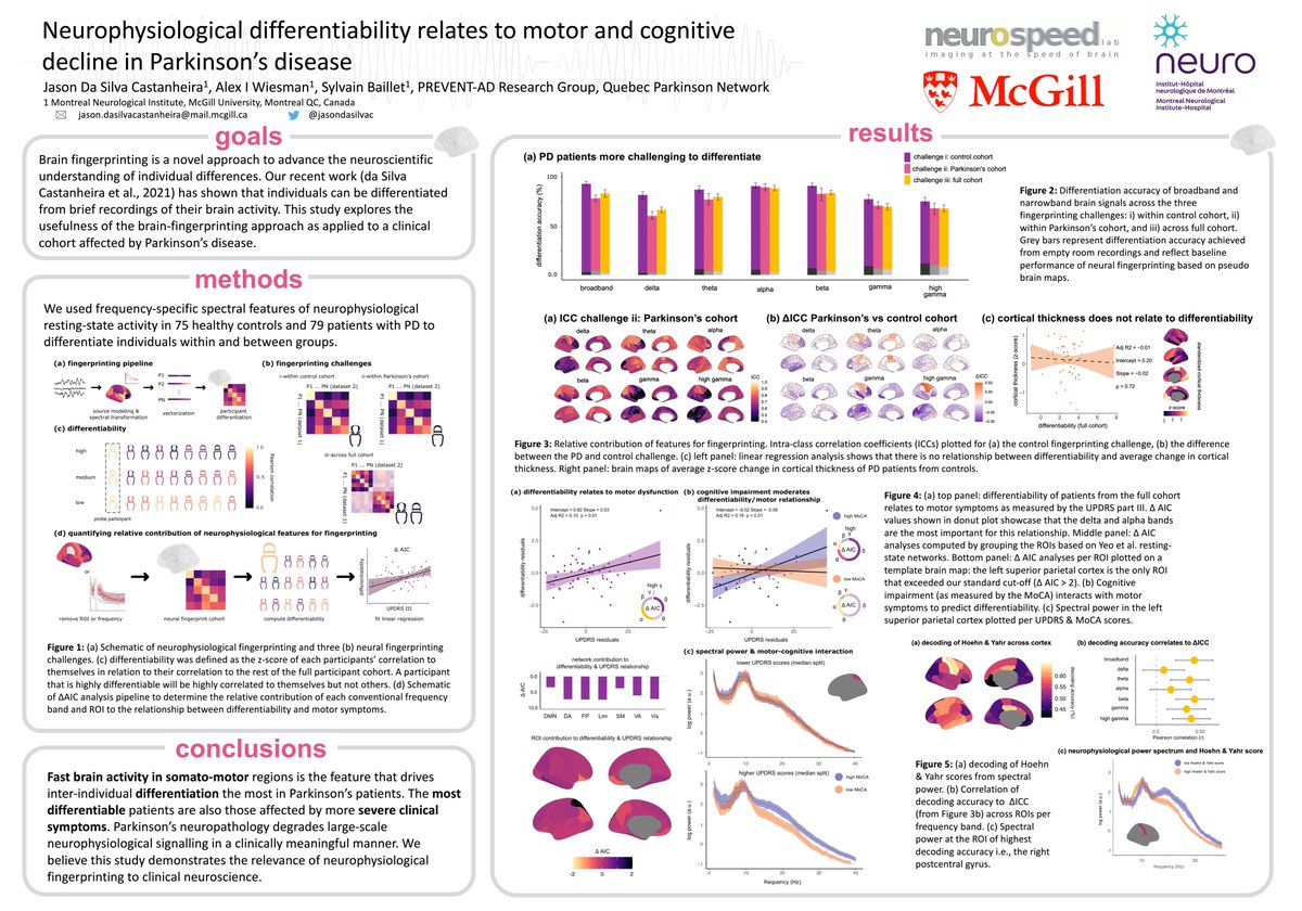 Tickets ✅
Poster ✅
Kilt ✅
Excited to present our latest work <a href="/sylvain_baillet/">Sylvain Baillet 🕊️</a> <a href="/AlexWiesman/">Alex Wiesman</a> on clinical neural fingerprinting at #OHBM2022 poster MT104