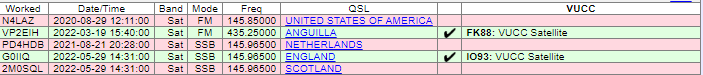 AndrewKE8FZT's tweet photo. 600 Grids! Actually, 601 confirmed! Found some typo's in the log and confirmed #VP2EIH for a new Grid and DXCC, and @G0IIQ for another new one! Thanks everyone! 482/488! #GridMaster #IslandMaster #EUMaster https://t.co/PJ096NQATo