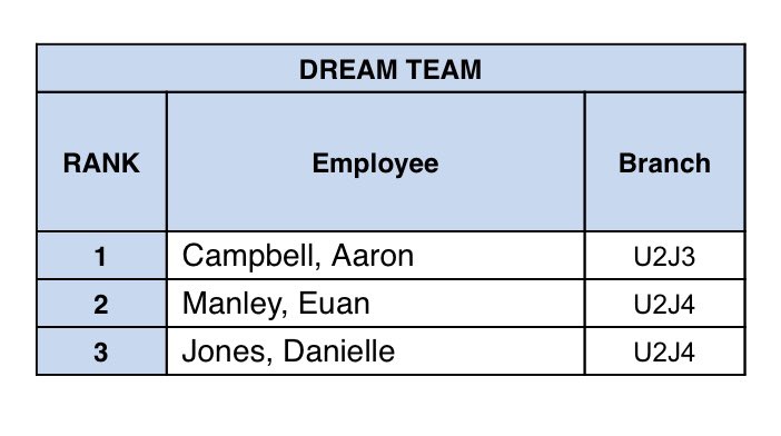 Euan Manley (@euan_erac) on Twitter photo Great to hit my 4th Excellence academy in area U2J and great to see @DanielleCJ_ERAC up there again repping J4!
Looking forward to another Haystack breakfast and catching up with <a href="/AaronCampbellU2/">Aaron Campbell</a> 👍 Great to hit my 4th Excellence academy in area U2J and great to see @DanielleCJ_ERAC up there again repping J4!
Looking forward to another Haystack breakfast and catching up with <a href="/AaronCampbellU2/">Aaron Campbell</a> 👍
