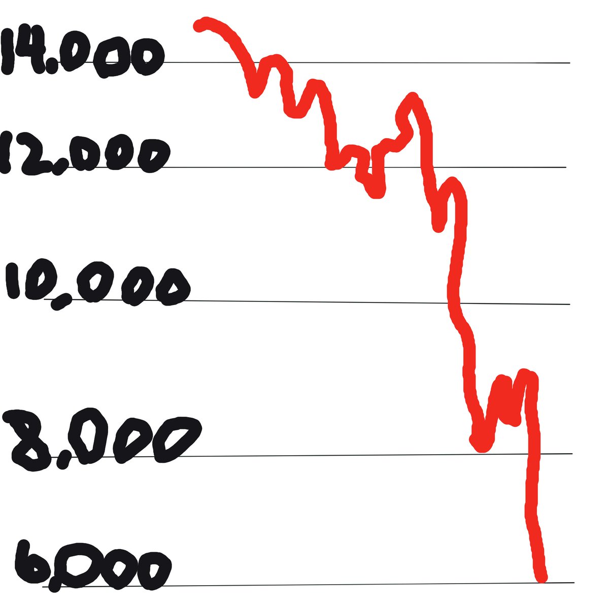 JackRobbinsCol1's tweet photo. Today at the Jack Robbins Collection we are celebrating these two NFT's by Jack Robbins. Get the 1929 or 2008 stock market crash NFT on your favorite network today!
#JRC #NFT https://t.co/6Wplap5QJW