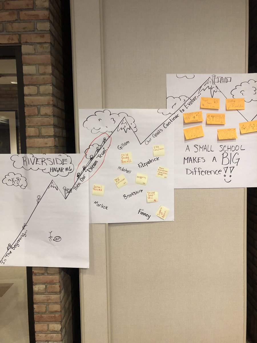 Another awesome day yesterday with school teams from all over West Michigan sharing their HIL Journeys #HIL22