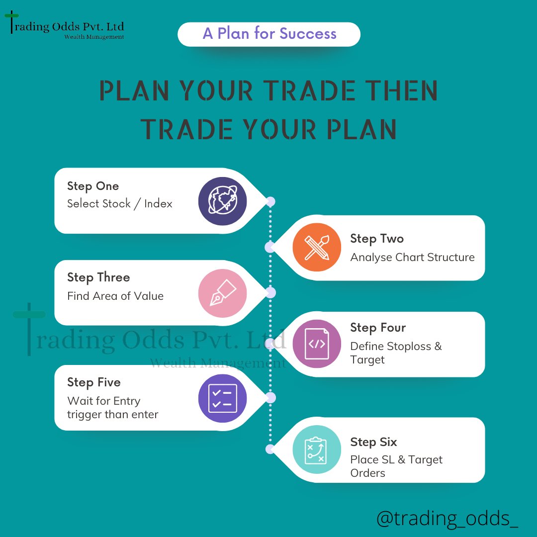trading_odds's tweet photo. Framework of a trading plan
#stocktmarket #StockMarketindia #stockmarketinvesting #stockstrader #stocksfortoday #stocktowatch #stocktrading #tradingtip #tradingcourse #tradingsetup #tradingstrategy #tradingodds #priceaction #technicalanalysis #business #financetips #finance https://t.co/HWWcdYtkmQ