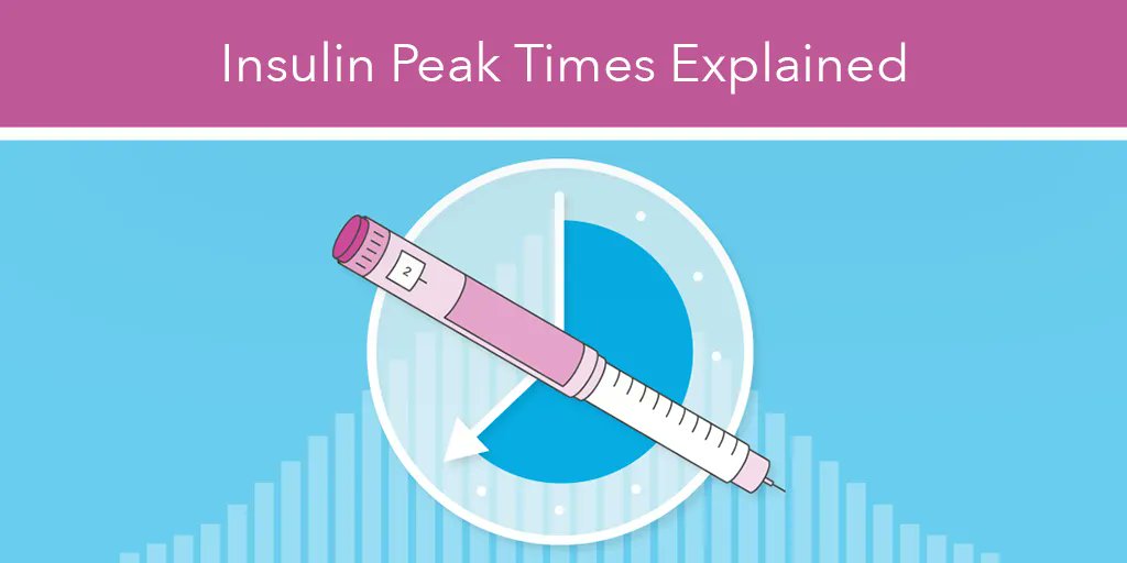 For people with #diabetes who take #insulin, it’s important to understand when your insulin works. Here’s important information about #InsulinPeakTimes — plus, free downloadable charts: bit.ly/37OR511