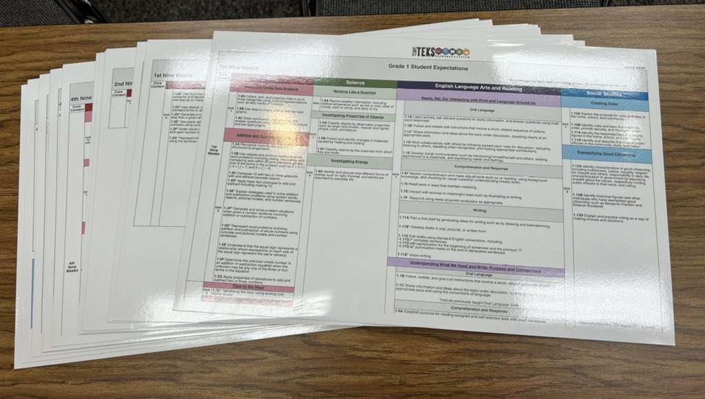 r12digin's tweet image. This is awesome!!! C-CAD: Cross-Curricular Documents with @LisaBenjamin86 @Region12 #r12transformED