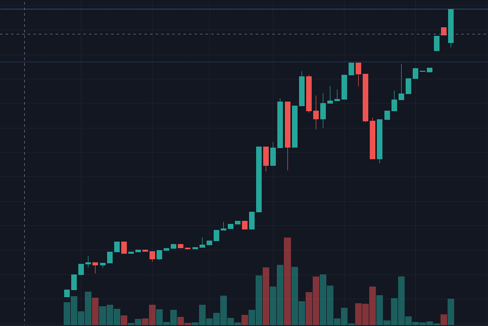 SquidGame_Two's tweet photo. Solid launch so far! 
Bullish buys, incredible community. Hold on as we moon!
Who else is excited for season 2? 
#Squid #SquidGame #SquidGameSeason2 #SquidGameS2  #crypto #cryptocurrency #Altcoins #Memecoin #dogecoin #CryptocurrencyNews #ElonMusk https://t.co/Itpq6p4Wkq