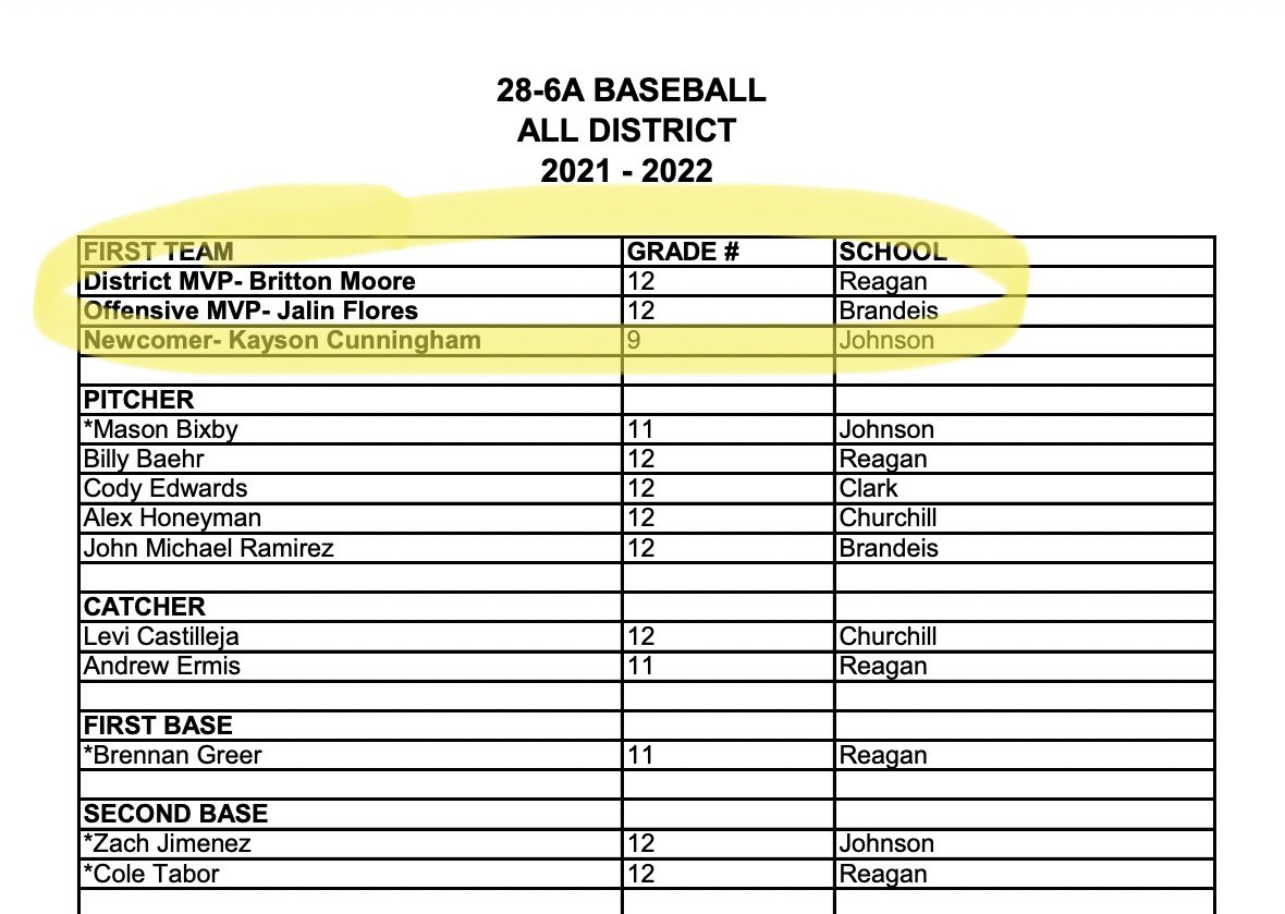 Britton Moore tweet media