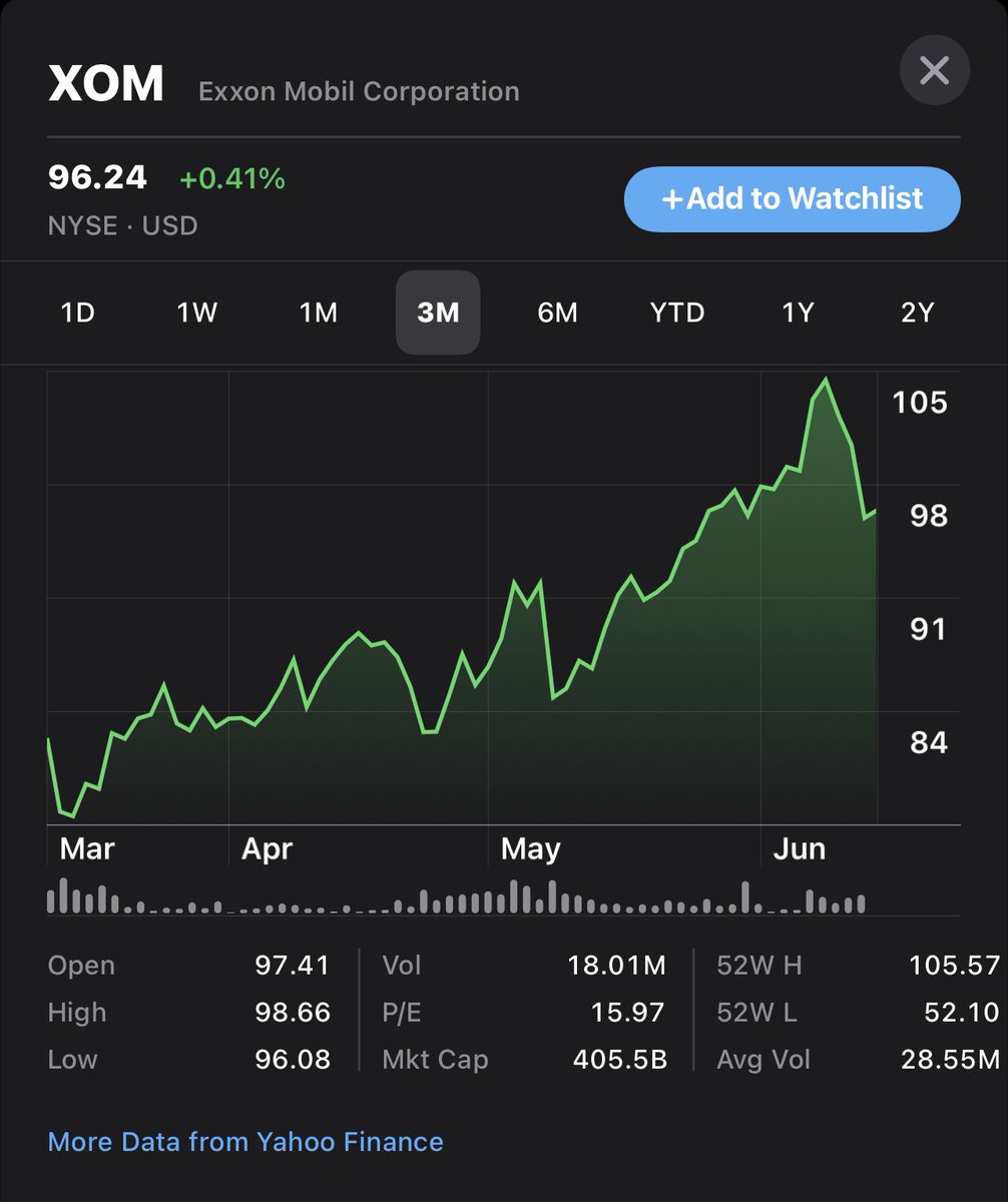 chasehaynes89's tweet photo. Oil companies like $XOM and $CVX are posting record growth while American’s struggle at the pumps. Raising prices without increasing production. https://t.co/pcxNNn3O2h