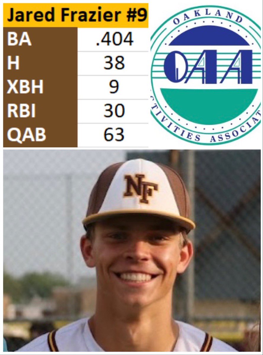 NFHS Baseball tweet media