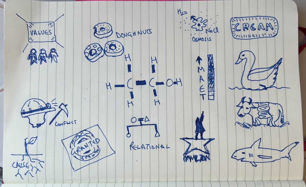 Another <a href="/CSHR_ADS/">CSHR Accelerated Development Schemes</a> Future Leaders Scheme Module completed. Another reflective journey back. Another sketch. #FutureLeadersScheme