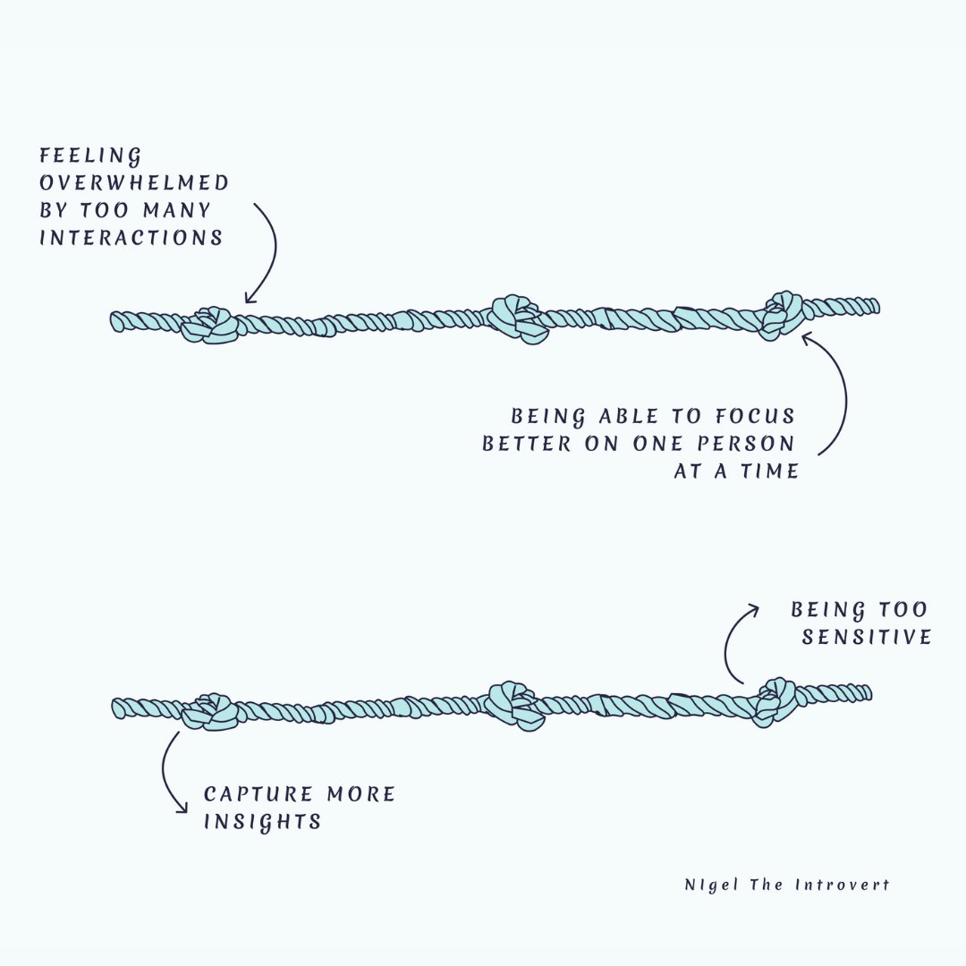 IntrovertNigel's tweet image. Our strengths are extensions of our weaknesses