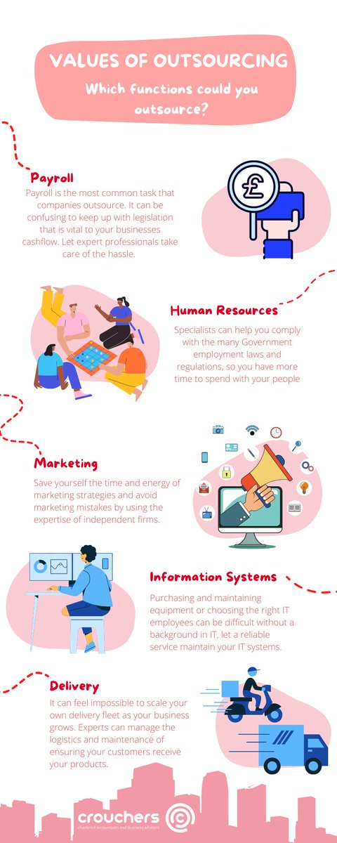 CrouchersLtd's tweet image. Do you want to expand your #business? Are you overwhelmed with managing all the necessary aspects of running a business? Check out our handy guide on what to #outsource bit.ly/3xQ6oRC or contact us to speak to our expert team.
#accountants #miltonkeynes #wellingborough