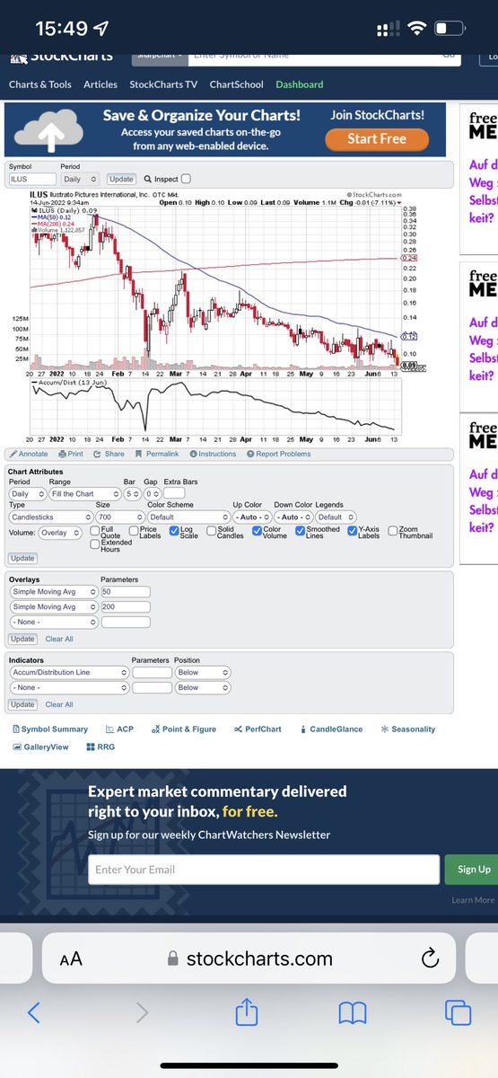 sarrastro1's tweet photo. Well I guess @GeorgeASharp was correct. If this accumulation line doesn’t scream scam I don’t know what does. $ilus https://t.co/91fXVgBts7