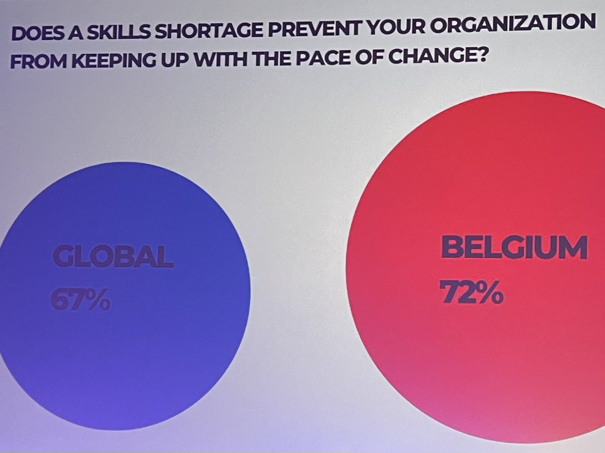 “the war for talent is over, and talent has won” Ronny Lommelen, MD of @hnbelgium <a href="/CIONET/">CIONET</a>