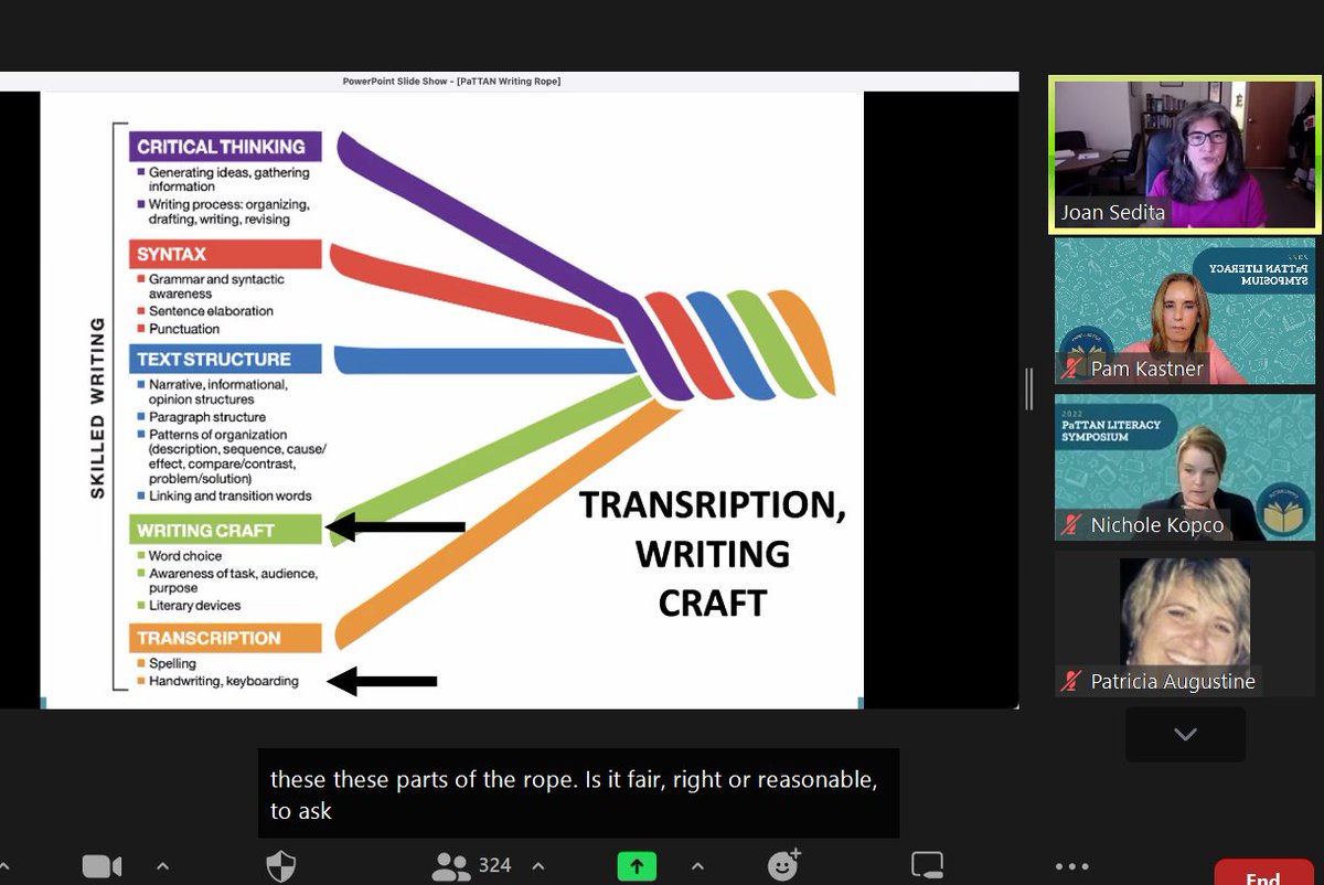 Thank you, Joan Sedita, for deepening our knowledge of the Writing Rope at the PaTTAN Literacy Symposium!  #PATTANLIT2022