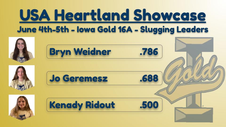 <a href="/Iowa_Gold/">Iowa Gold</a> USA Softball Heartland Showcase Tournament Hitting Leaders from June 4th-5th 2022.