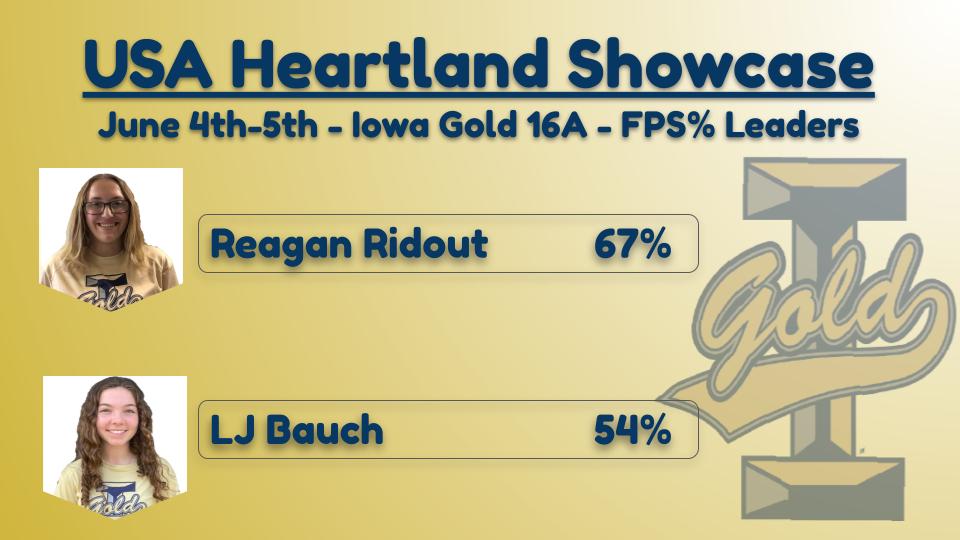 Iowa Gold tweet media