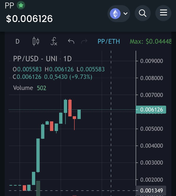 Lex_630's tweet photo. @PpTokenDAO we’ve found some steady growth over the past couple weeks. 4-5x from bottom. New holders entering the Alpha #DAO chats and make some serious X’s during this #crypto market crash 👇🏽

#TSUKA #MK #SHITI #QOM 

Awesome dev and community 💯

TG: https://t.co/Acng0WGjFm
#PP https://t.co/dQFsblo5bZ