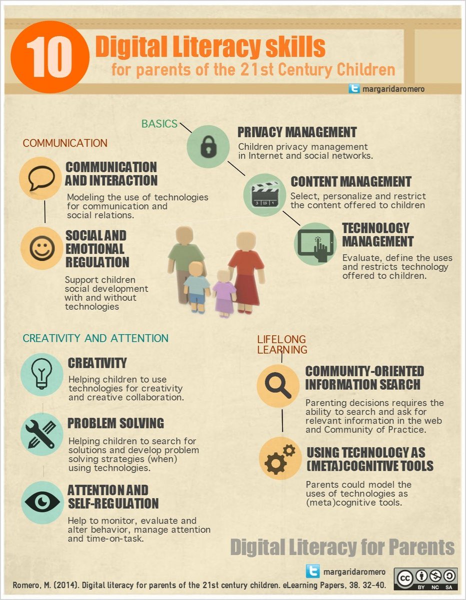 leanne_ryan1's tweet photo. Teachers and parents need to work together to help children understand digital literacy skills, including digital citizenship. #IDTiPs https://t.co/h6yiWoAzTf