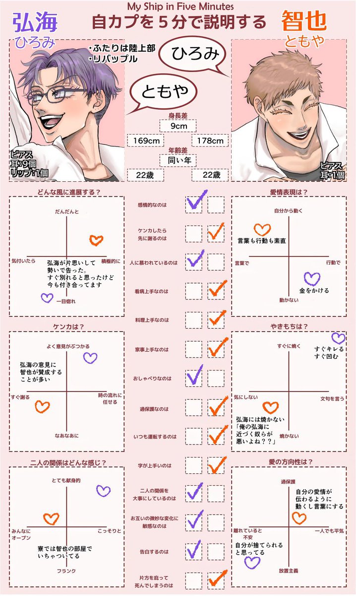 永叶をフォローされた方へ🙌
フォローありがとうございます!
うちの創作キャラちゃんです。
陸上部×BLのお話を描いてます。時々BL要素が無くなりますが😂急にSMが出てきたりするので注意です⚠️
楽しめる作品がお届け出来ますように…💪🤨💓 