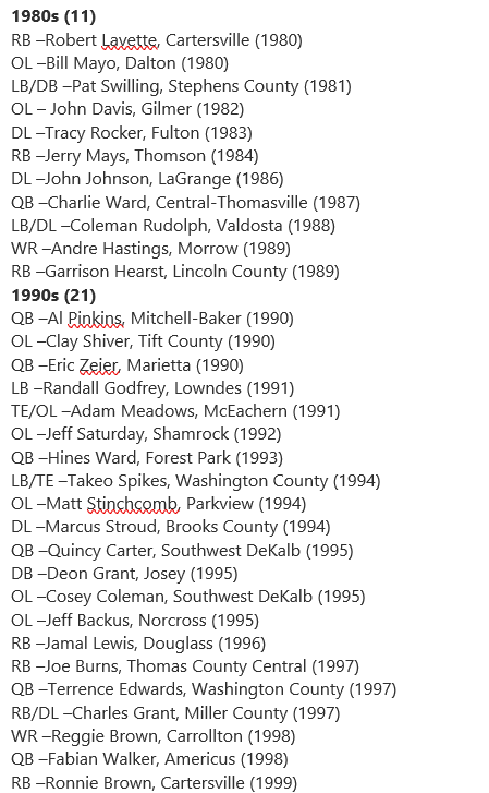 GHSFdaily's tweet photo. Georgia High School Football Hall of Fame announces 100-player ballot https://t.co/w6wBP3zZN2 https://t.co/WTM57MJF17