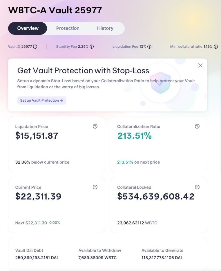 DeFiyst's tweet photo. @CelsiusNetwork Yep, it's starting, DAI paid down to reduce debt. 

New liquidation price at $15,151.87.

Lets see if they fully unwind this now

https://t.co/uf23Nm5vhr https://t.co/H7CA0xUjGy