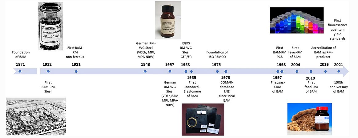 Trends in selected fields of #reference #material production
by Sebastian Recknagel et al <a href="/BAMResearch/">BAM_DE</a> #gas #food #nanomaterials

#OpenAccess 
link.springer.com/article/10.100…