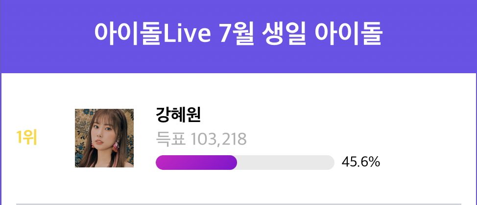 KHWINTL's tweet image. Kang Hyewon has won the @uplusidollive Idol Born in July

Thank you to Hyemdan and everyone helped vote for her! We were able to win Hyewon a Birthday Ad with your cooperation. Congratulations everyone!

#강혜원 #KangHyewon #カンヘウォン @hyemu_official
