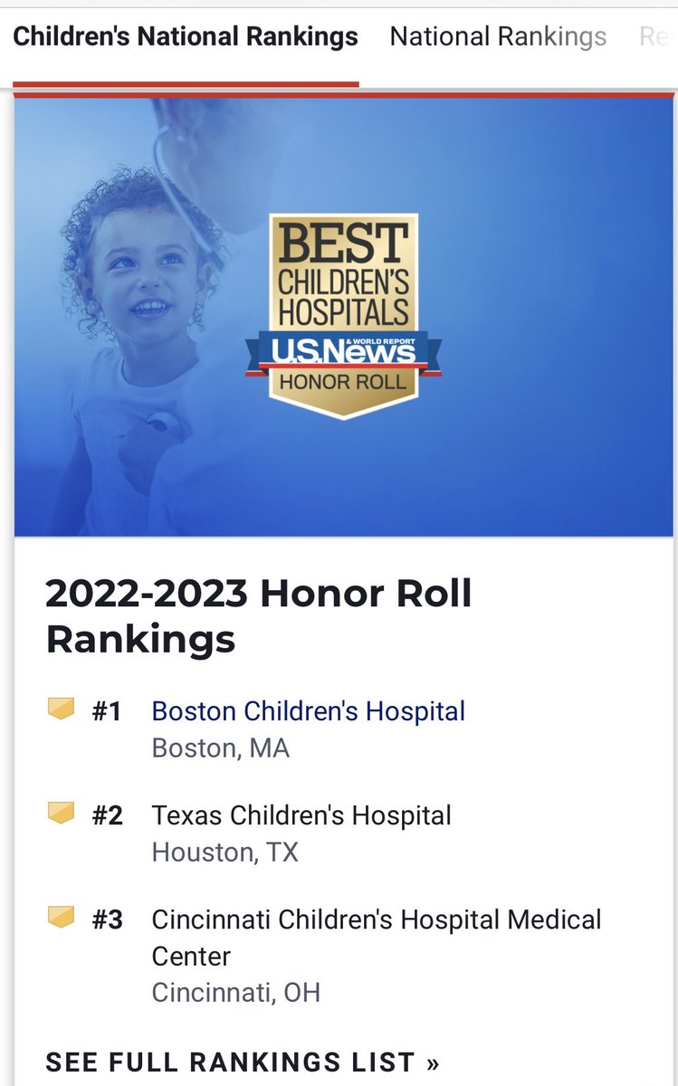 Congrats ⁦@TexasChildrens⁩ 🥳 Proud of the whole team ⁦@TCHRadiology #PedsRads the backbone 🦴⁩of it all health.usnews.com/best-hospitals…