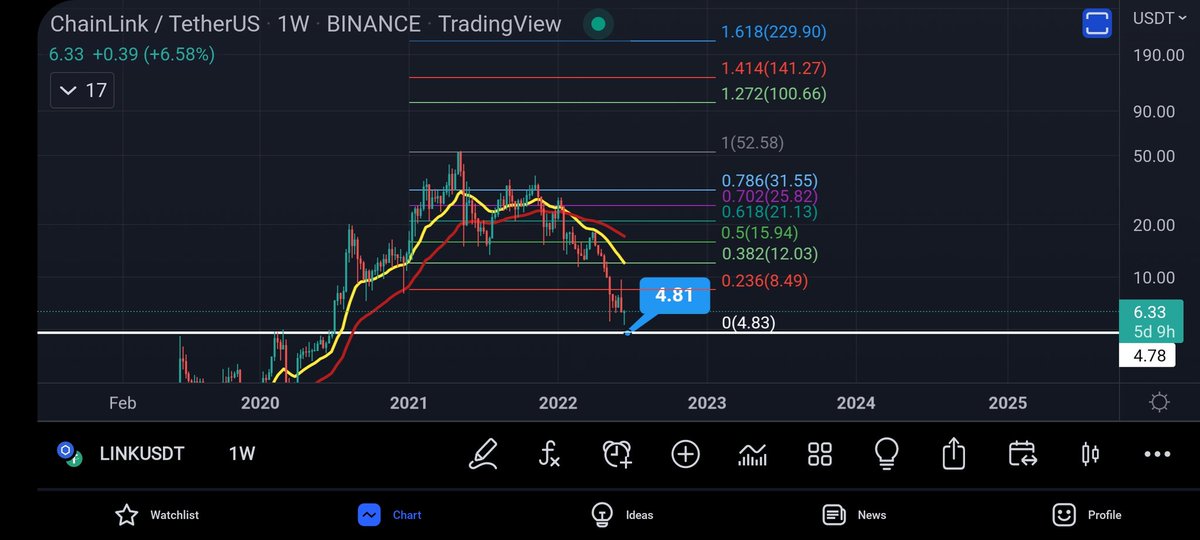 Coins_Kid's tweet photo. When #chainlink is trading at a minimal $100 I'll still be sipping my pina colada on the beach.  🤞 https://t.co/yrM56aUVyz