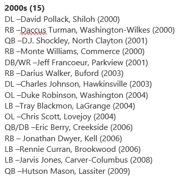 GHSFdaily's tweet photo. Georgia High School Football Hall of Fame announces 100-player ballot https://t.co/w6wBP3zZN2 https://t.co/WTM57MJF17