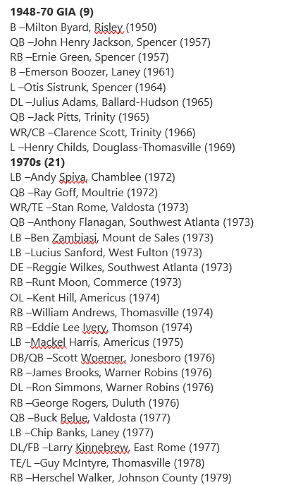 GHSFdaily's tweet photo. Georgia High School Football Hall of Fame announces 100-player ballot https://t.co/w6wBP3zZN2 https://t.co/WTM57MJF17