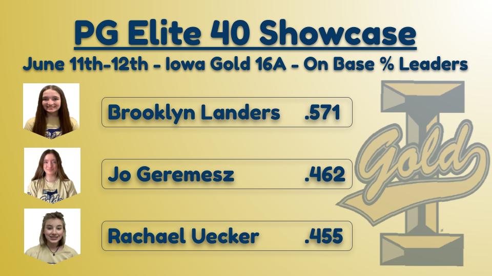 Iowa Gold tweet media