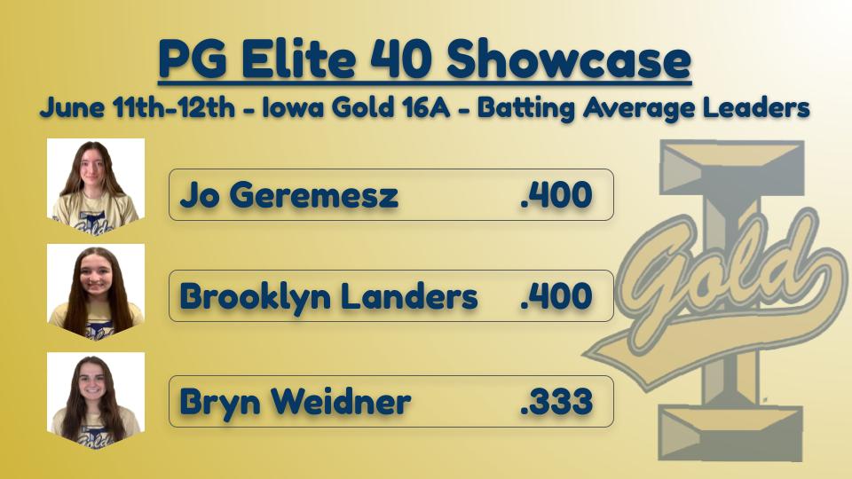 Iowa Gold tweet media