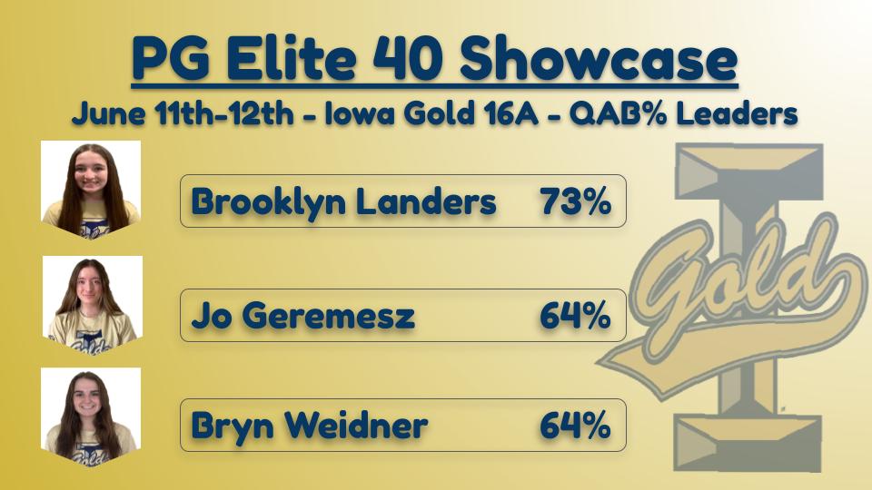 Iowa Gold tweet media