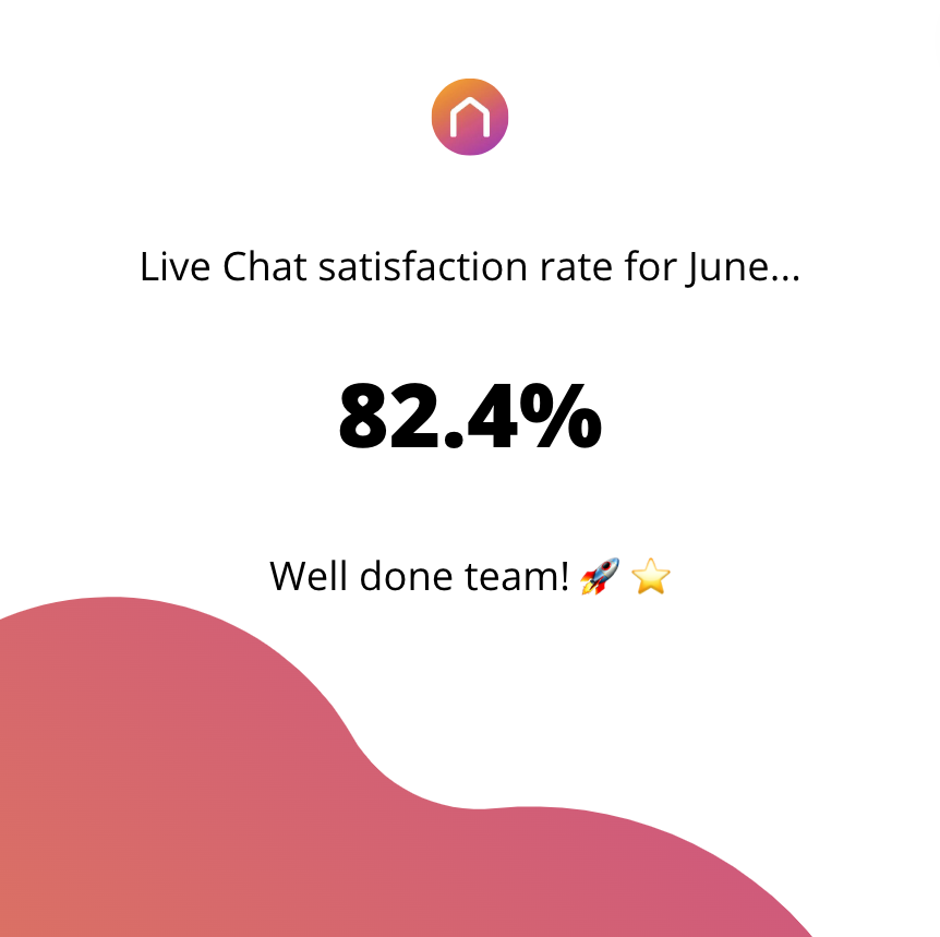 Providing excellent customer service is super important to each of us at the Crowd. 

Which is why we're buzzing to see that our new Live Chat feature has seen over 80% of you satisfied with the service our team has provided.

Beautiful job ya'll - go team! ⭐️