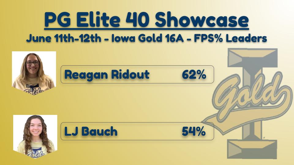 Iowa Gold tweet media