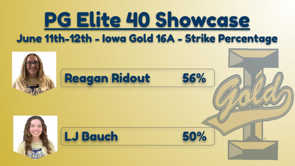 <a href="/Iowa_Gold/">Iowa Gold</a> 16A PG Elite 40 Showcase Tournament Pitching Leaders, June 11th-12th, 2022.