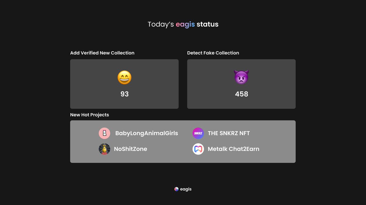 eagisNFT's tweet image. 🦅Today&apos;s eagis status🦅

😄93 Verified New Collections
👿458 Fake Collections

🔥Hot Collections🔥
- @babylonggirls
- @pieceofshit_wtf
- @theSNKRZ
- @Metalk_DAO

-&amp;gt; install.eag.is &amp;lt;-
 
#eagis #web3 #nft #security