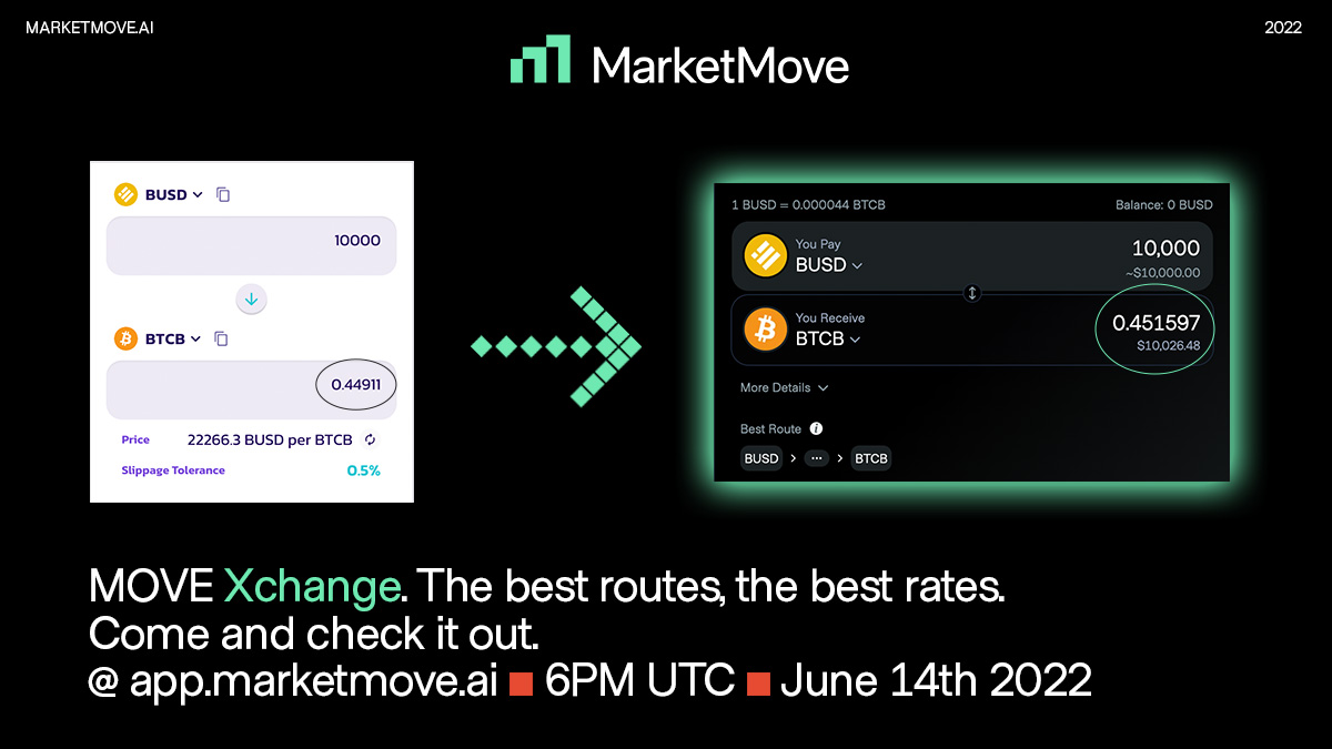 MOVE #Xchange goes public in exactly 2h. 🤯

Join our TG channel to stay updated! 😎
➡️ t.me/MarketMoveAI