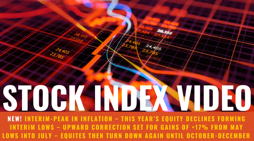 ElliottWave_WTI's tweet photo. #WaveTrack's brand new #ElliottWave #StockIndex Mid-Year Video 2022 has been released! 2022’s Correction Hits Interim Targets – This Year’s #Equity Declines Forming Interim Lows ... Get insight to risks and #trading opportunities for 2022 https://t.co/CBsvpNofpU https://t.co/QAdr2hUhlH