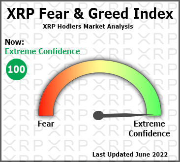 hodltheodl's tweet photo. While others cower in fear, the XRP army is buying and has 100% confidence in XRP. #xrparmy #XRPCommunity #XRPHolders #fearandgreedindex https://t.co/YKYfSyd1GV
