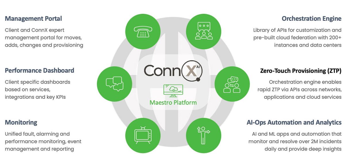 ConnX_Ai's tweet photo. Visit us at booth 141 of the #ITEXPO - #TECHSUPERSHOW, held in Ft. Lauderdale, Fl., where we will be demoing the capabilities of our #Maestro Orchestration Platform as it #streamlines & harmonizes #provisioning & #automation processes for #enterprises. - https://t.co/nK3WMaUCLO https://t.co/gx5pr57NFJ